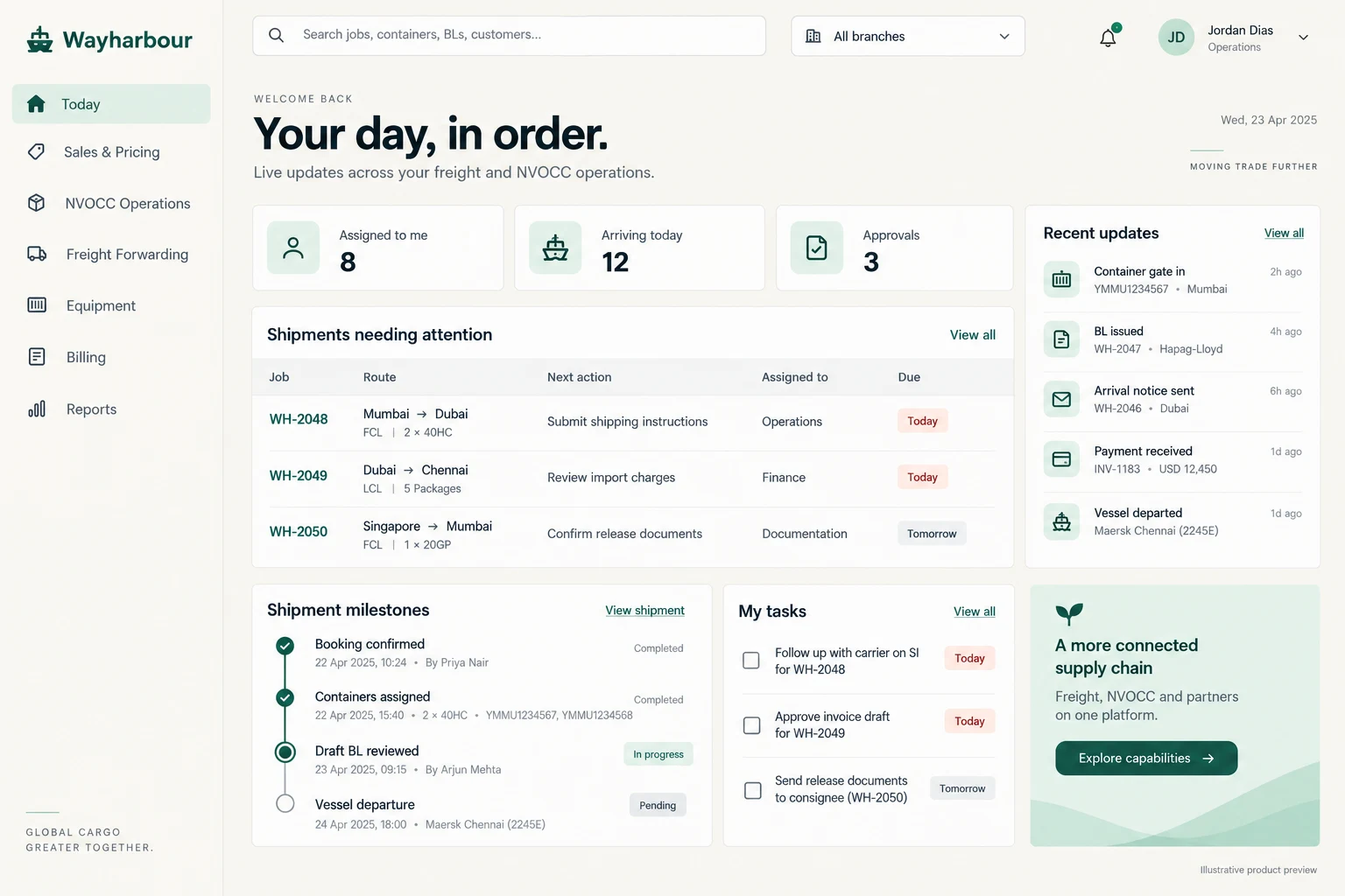 Illustrative Wayharbour dashboard showing assigned tasks, shipment milestones and recent operational updates